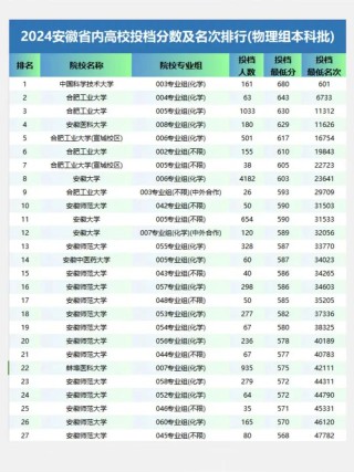 安徽高考排名39000-40000位次能上什么大学（2026历史类）