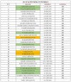天津医科大学各专业在内蒙古招生人数、录取分数线2026（附：招生计划表）