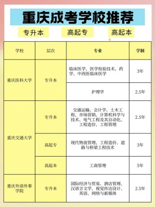 重庆临床医学专业大专院校排名及分数线（一览表）