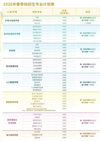 广东食品药品职业学院在河北各专业招生人数、录取分数线2026（附：招生计划表）