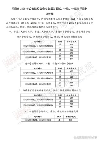 吉林警察学院2025年在新疆录取分数线是多少（2025~2023近三年分数位次）