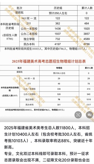 赣南医科大学2025年在福建录取分数线是多少（2025~2023近三年分数位次）