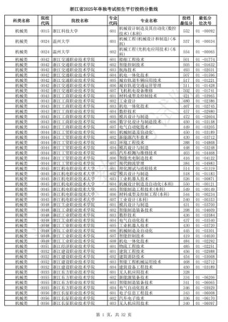 2025年赣南卫生健康职业学院在浙江录取分数线是多少（2025~2023近三年分数位次）