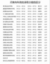 2025六盘水幼儿师范高等专科学校录取分数线（在各省录取最低分是多少）