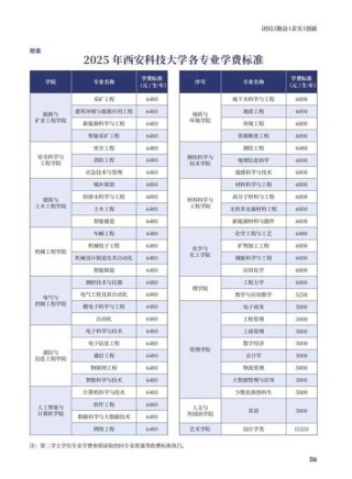 西安理工大学高科学院学费一年多少钱2026（2025收费标准）