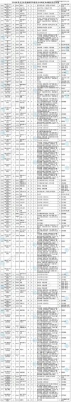 遵义医科大学在黑龙江录取分数线及位次、招生人数「2023-2025招生计划」