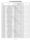 四川大学锦江学院各专业在湖南招生人数、录取分数线2026（附：招生计划表）