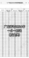 2026广东高考一分一段表（历史类）