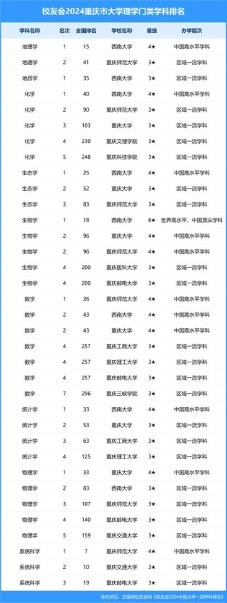 重庆高考排名10000-11000位次能上什么大学（2026物理类）