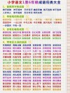 小学1?6年级名言名句、成语、谚语、歇后语大汇总！（老师必备）