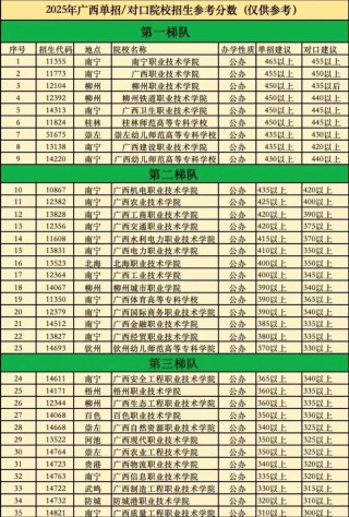 广西财经学院在黑龙江录取位次、分数线、招生人数「2023-2025招生计划」