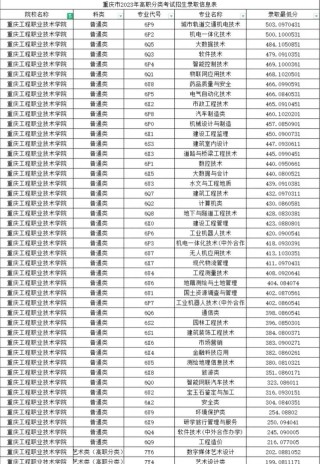 重庆质量管理工程专业大学排名及分数线（哪个学校好）
