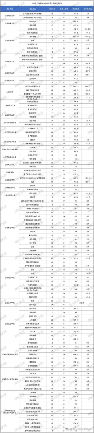 淮南师范学院各专业在湖北招生人数、录取分数线2026（附：招生计划表）