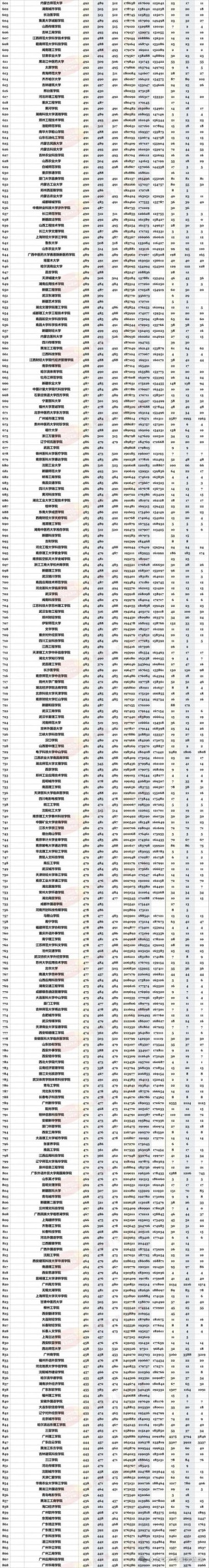 广东高考物理类排名123000-124000位次能上什么大学（2026）