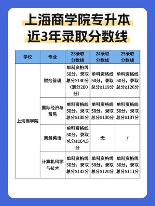 2026湖南考生多少分能上上海商学院（附2022-2025录取分数线）