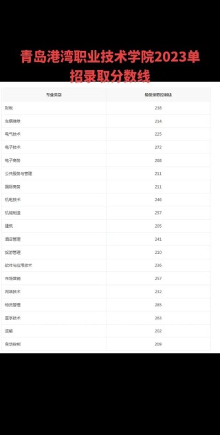 青岛港湾职业技术学院在黑龙江各专业2026招生人数、录取分数线（附：招生计划表）