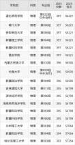 398分能上什么大学（可以报考的好院校有哪些）