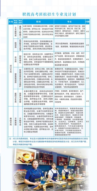 2025西安信息职业大学专科招生简章：计划招生人数、专业目录及学费