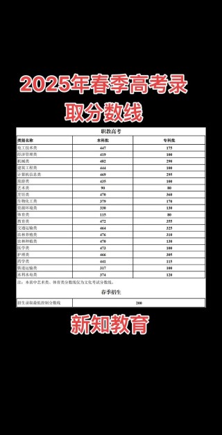 云南考上喀什大学要多少分2026「附2022-2025录取分数线」