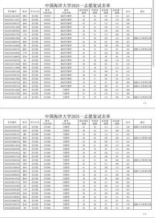 2025年中国海洋大学在北京录取分数线是多少（2025~2023近三年分数位次）