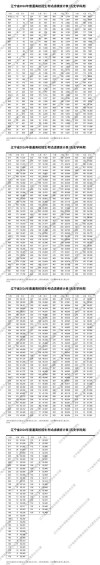 2026年辽宁高考一分一段表（物理类）