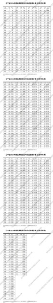 2026年辽宁高考一分一段表（物理类）
