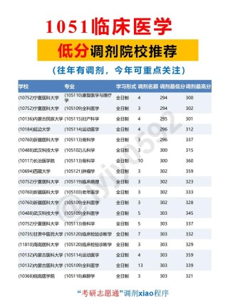 临床药学专业大学有哪些（最新排名榜一览2026）