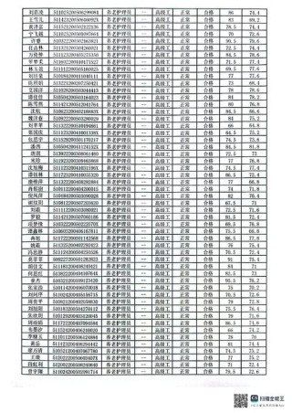 2026山东考生多少分能上四川城市职业学院「附2023-2025录取分数线」