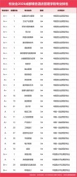 福建考上成都银杏酒店管理学院要多少分2026「附2025录取分数线」