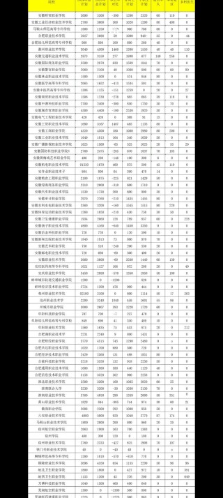 2026安徽工程大学各专业在江苏招生人数、录取分数线（附：招生计划表）