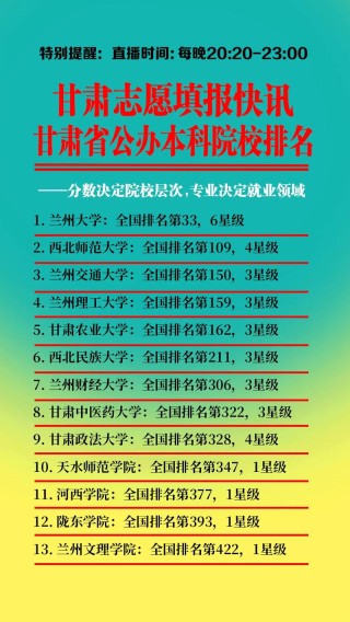 甘肃高考排名26000-27000位次能上什么大学（2026物理类）