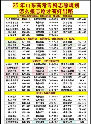临沂城市职业学院录取分数线2026年预估是多少（附：2025录取分数线）