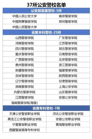司法警察学专业大学有哪些（最新排名榜一览2026）