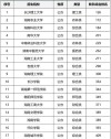 湖南野生动物与自然保护区管理专业大学排名及分数线（2026最新名单）