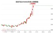 但凡持仓出现"上涨两颗星"，一定要拿稳，后市不是涨停就是涨不停