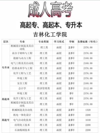 吉林化工大学各专业2026在湖南招生人数、录取分数线（附：招生计划表）