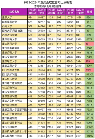 重庆药学类专业大学排名及分数线（2026最新名单）