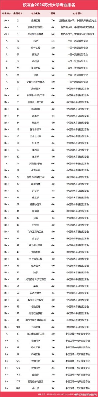 乳品工程专业大学有哪些（最新排名榜一览2026）