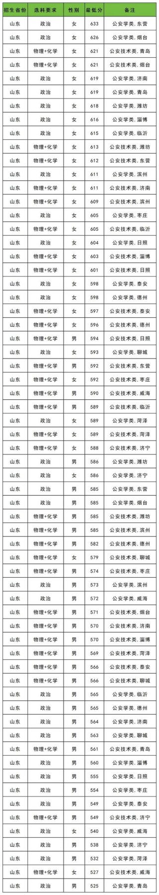 2026河北考多少分能上四川文轩职业学院（附2022-2025录取分数线）