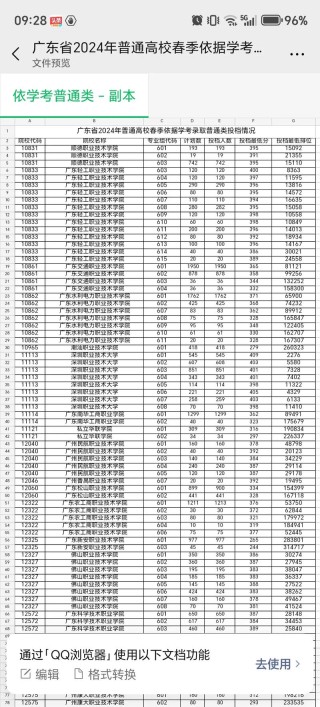 广东肇庆航空职业学院在山西录取分数线及位次、招生人数「2023-2025招生计划」 