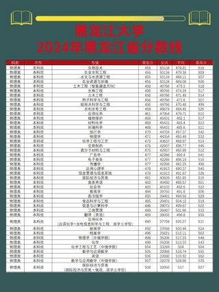 2026大连艺术学院在黑龙江各专业招生人数、录取分数线（附：招生计划表）