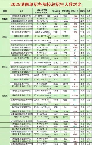 2026九江学院各专业在湖南招生人数、录取分数线（附：招生计划表）