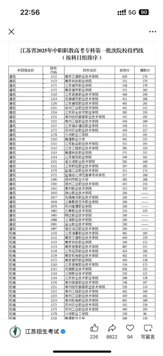 江苏工程职业技术学院各专业录取分数线2025是多少分「录取最低分」