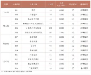 宁波财经学院产品设计专业好不好？排名怎么样