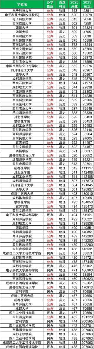 2026四川考多少分能上上海视觉艺术学院「附2022-2025录取分数线」
