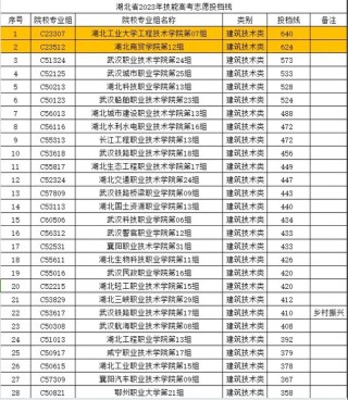 建东职业技术学院各专业在湖北招生人数、录取分数线2026（附：招生计划表）