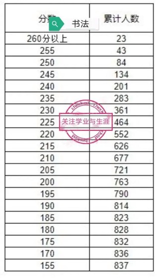2025西安美术学院本科招生简章：计划招生人数、专业目录及学费
