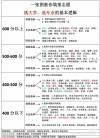 2026内蒙古新高考模拟志愿填报系统操作指南（附流程图解）