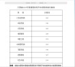 赣南科技学院2025年录取分数线是多少「在各省录取最低分」