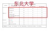 东北大学秦皇岛分校各专业在辽宁招生人数、录取分数线2026（附：招生计划表）